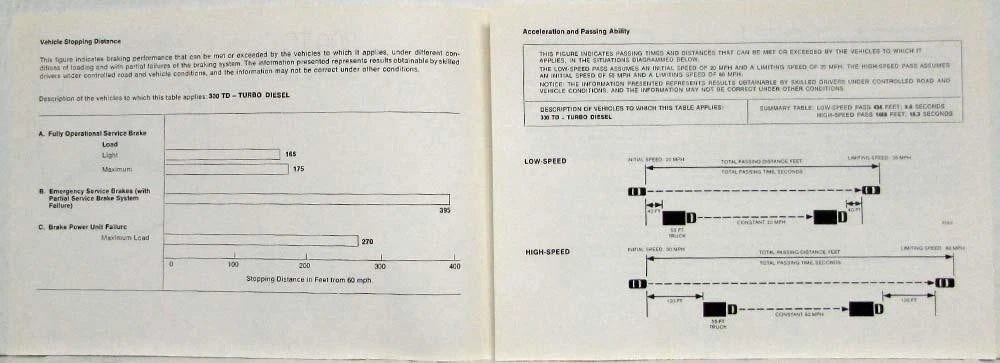 Consumer Information Brochure for Mercedes-Benz 300TD (1982)