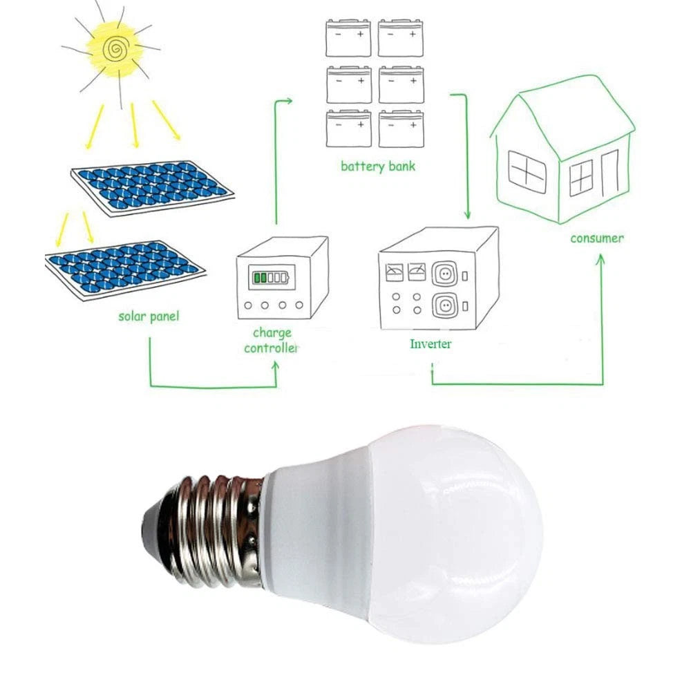 4X 12V A15 3W Soft White Light Bulbs for Automotive Use
