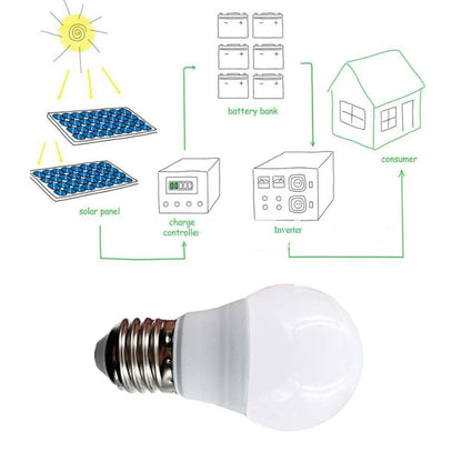 4X 12V A15 3W Soft White Light Bulbs for Automotive Use
