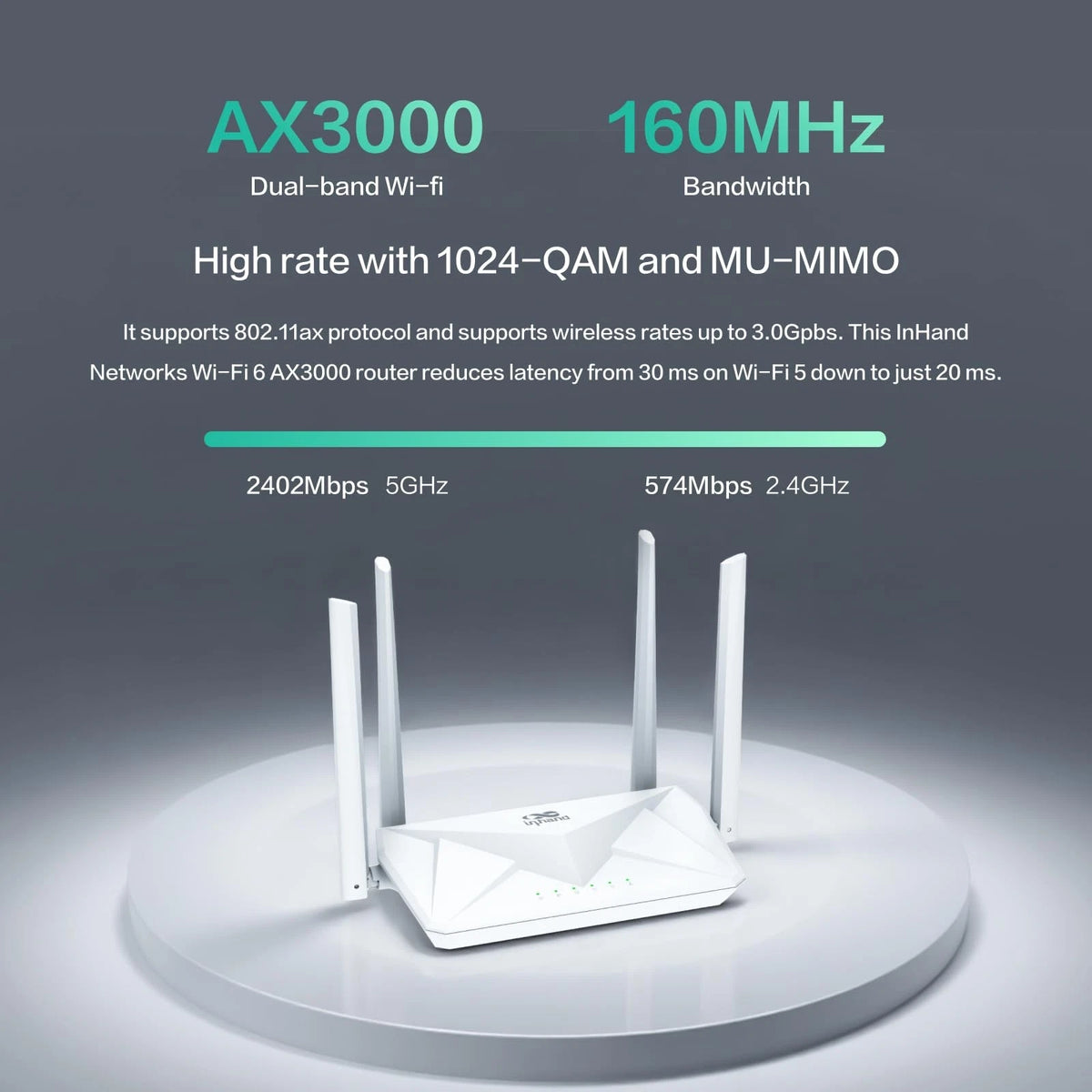 Wi-Fi 6 Router for InHand Networks AX3000 (2023)