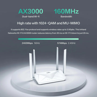 Wi-Fi 6 Router for InHand Networks AX3000 (2023)