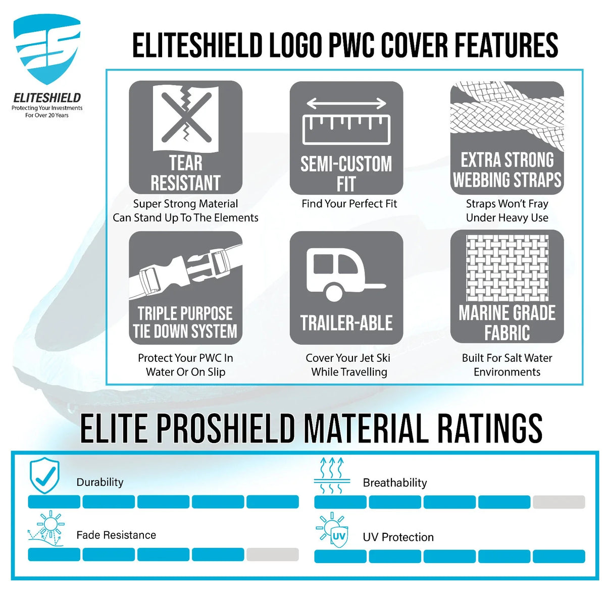 Waterproof Cover for Kawasaki STX 160 Jet Ski (2016–2023)