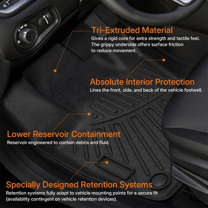 Set of 4 Floor Mats with Cargo Liners for Jeep Renegade (2015–2025) TPE 3D