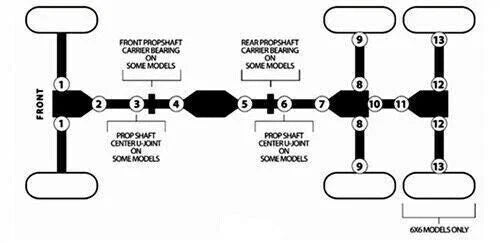 Universal Joint for Polaris Sportsman 500 4x4 (1998–2001)