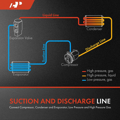 A/C Suction & Discharge Line Hose for Chevrolet C1500 C2500 C3500 (1990–1999)