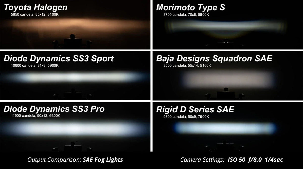 SAE Fog Light Kit Replacement for Dodge Durango (2004–2006)