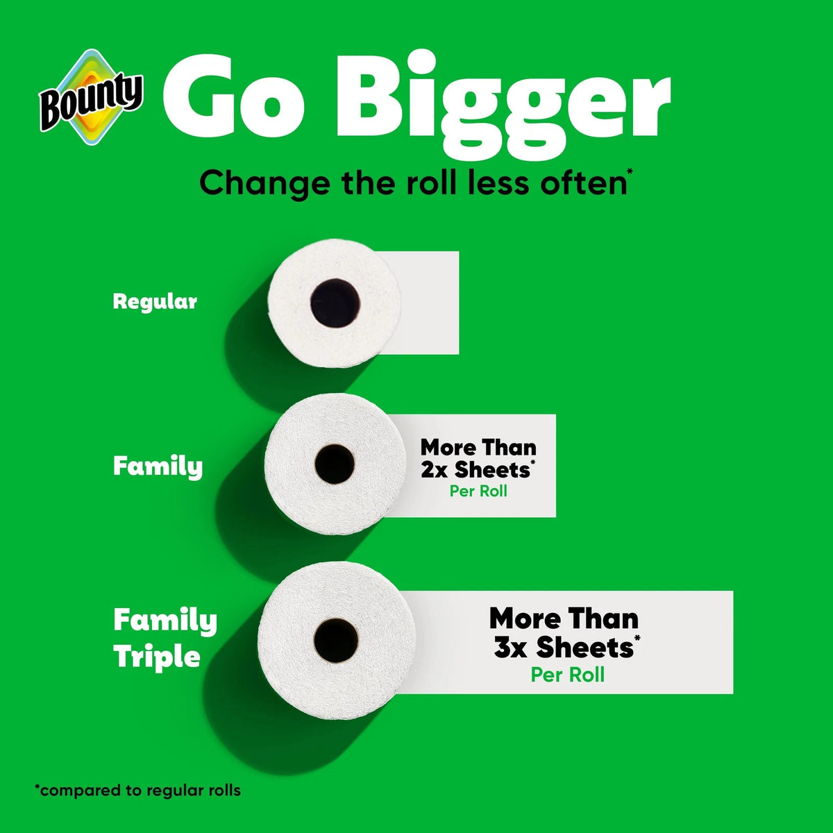 Set of 8 Quick-Size Paper Towels for Family Use (27 Regular Rolls)