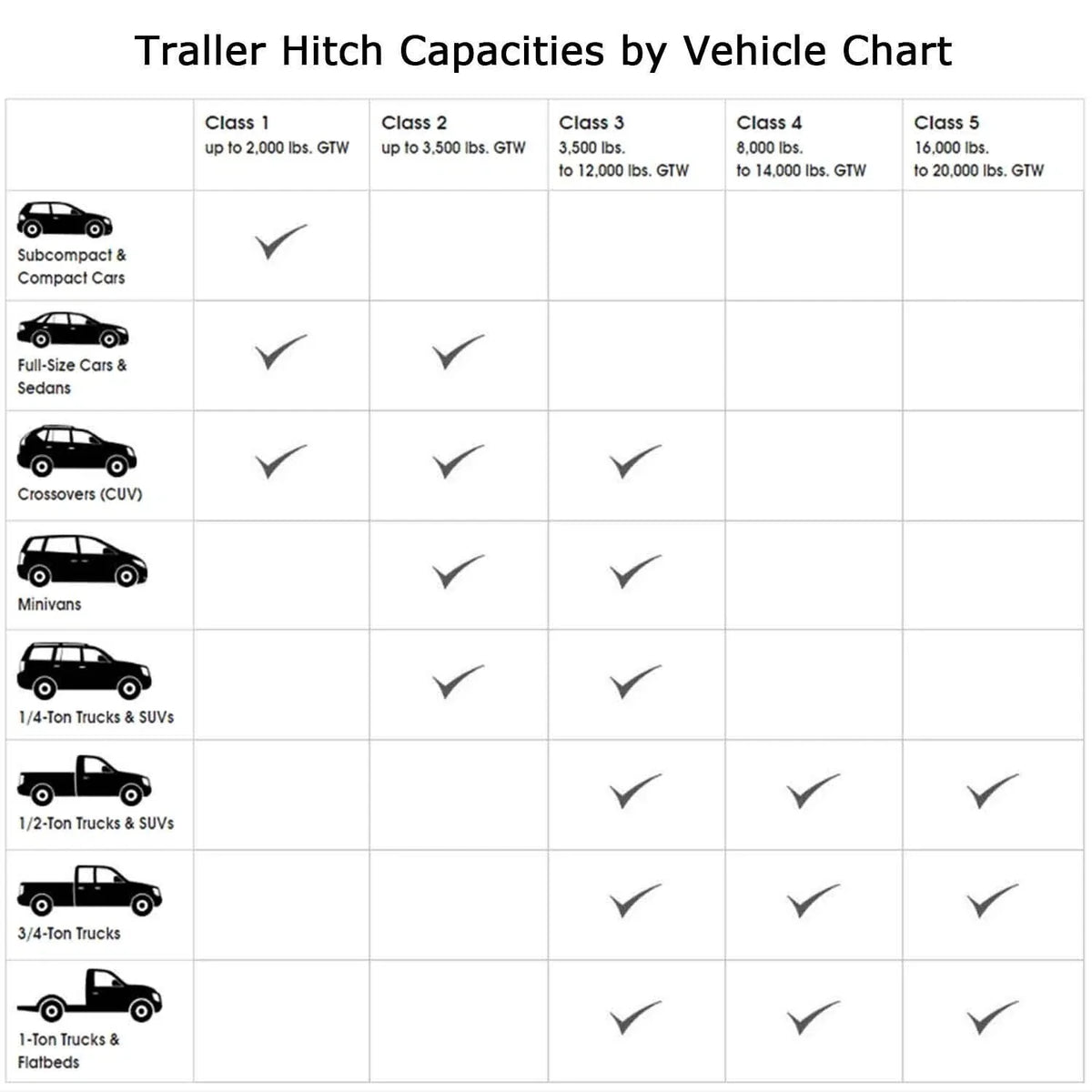 Class 3 Trailer Hitch Receiver for Ford Escape (2005–2012)
