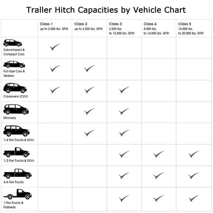 Class 3 Trailer Hitch Receiver for Ford Escape (2005–2012)