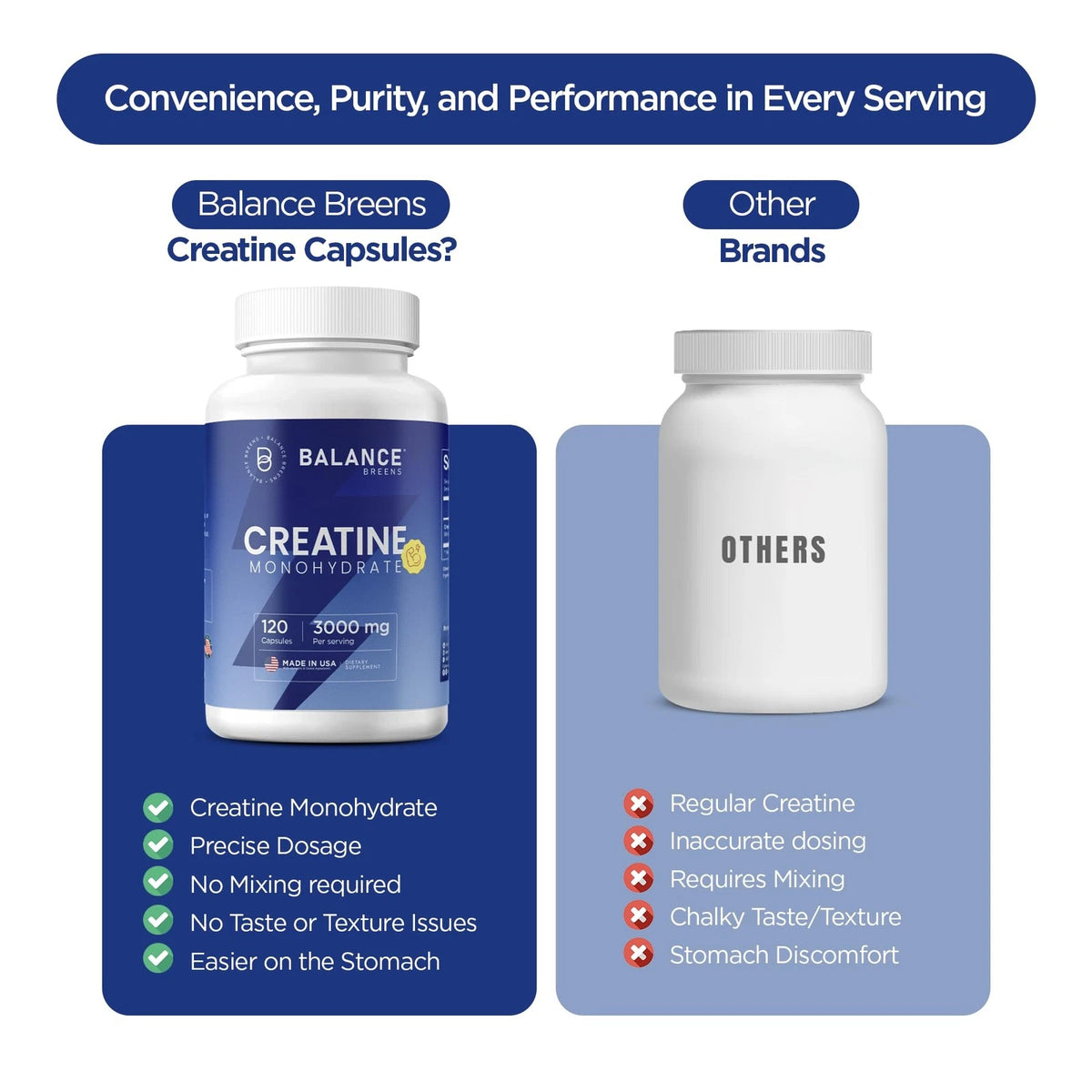 Creatine Monohydrate 3,000mg 120 Capsules (Non-GMO)