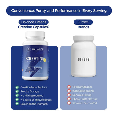 Creatine Monohydrate 3,000mg 120 Capsules (Non-GMO)