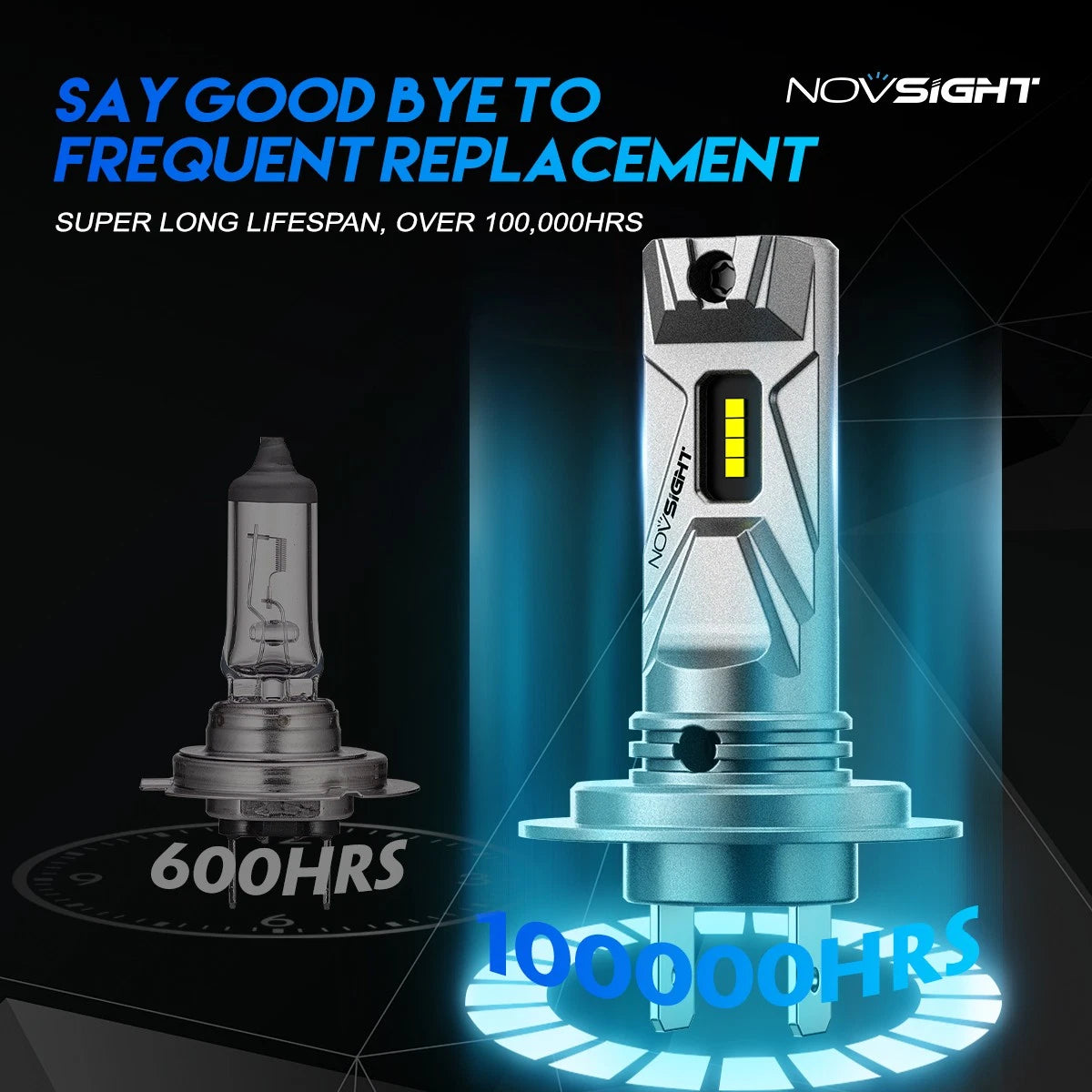 2X H7 LED Headlight Conversion Bulbs for NOVSIGHT (10000LM, 6500K)