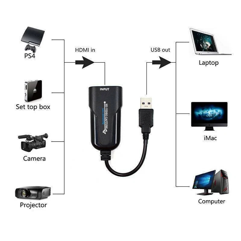 HDMI to USB 3.0 Video Capture Card for Live Streaming (4K 1080P 60fps)