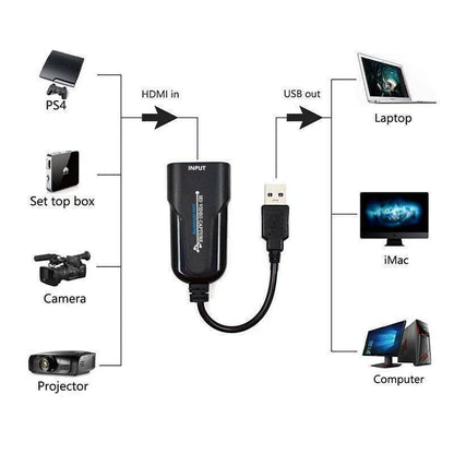 HDMI to USB 3.0 Video Capture Card for Live Streaming (4K 1080P 60fps)