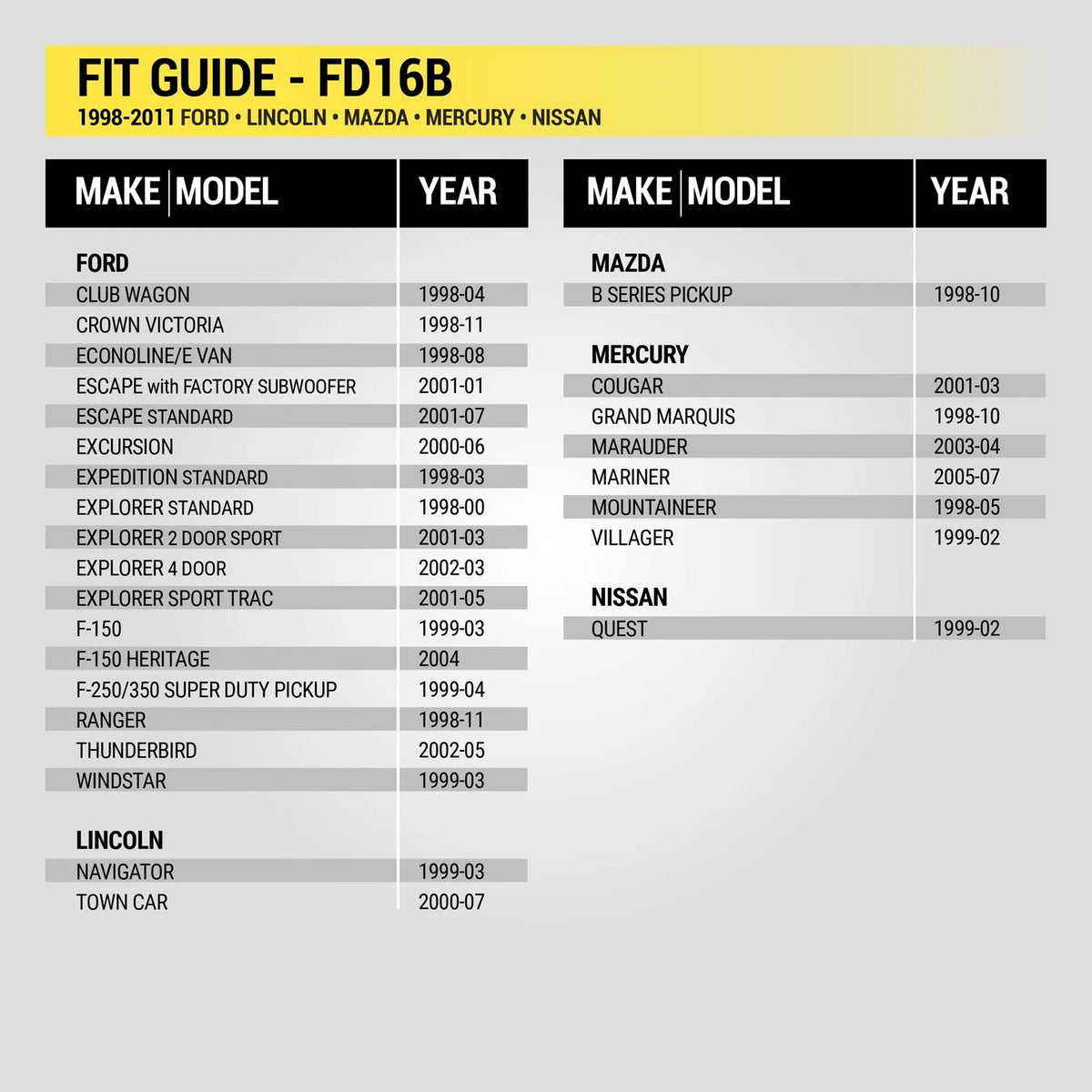 Stereo Wiring Harness for Select Vehicles (Compatible with Scosche FD16B)