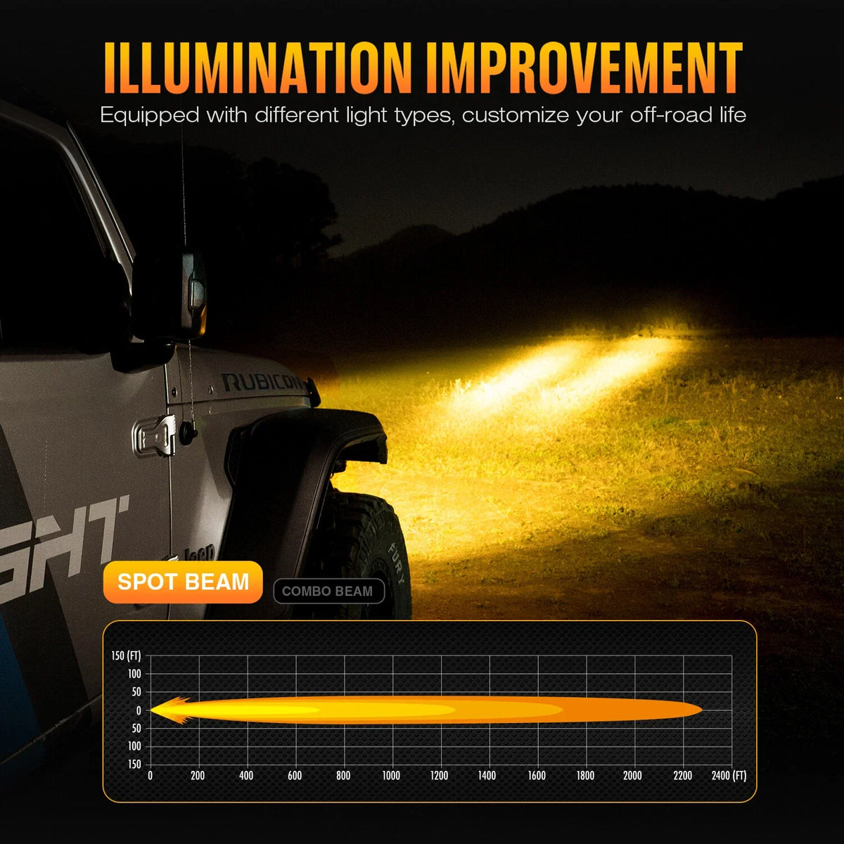 2X 6" LED Work Light Pod Combo Beam for Chevrolet Ford