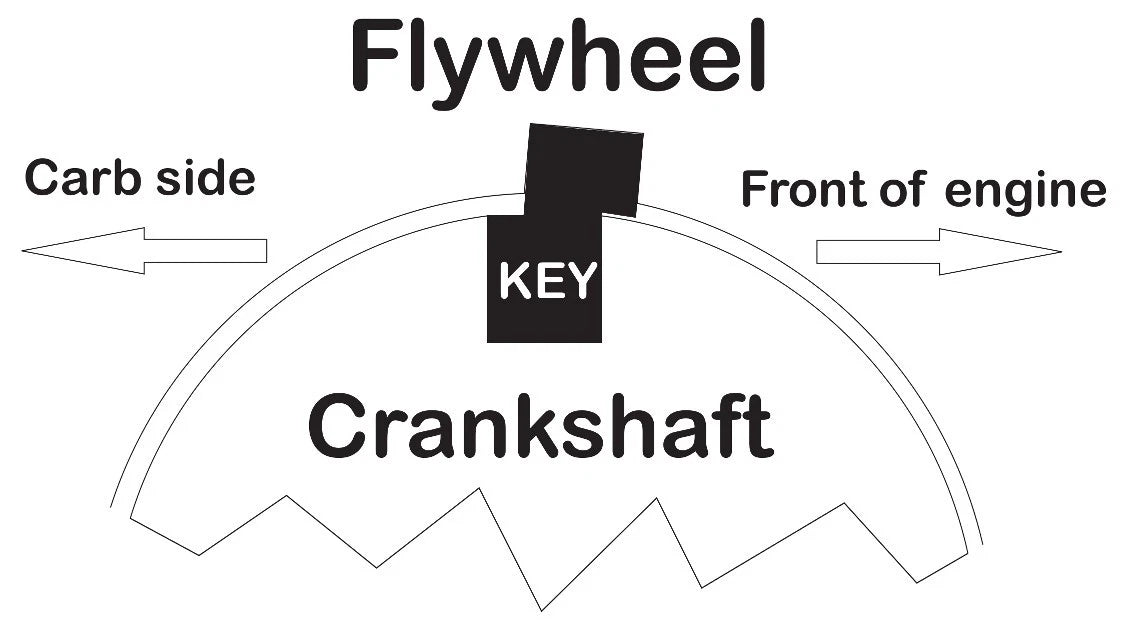 2 Degree Offset Key for (NRKEY-2)
