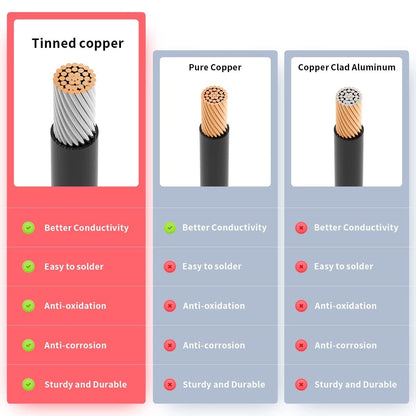 5FT Anderson 50amp O Ring Terminal Cable, 10AWG, Red for Custom Applications