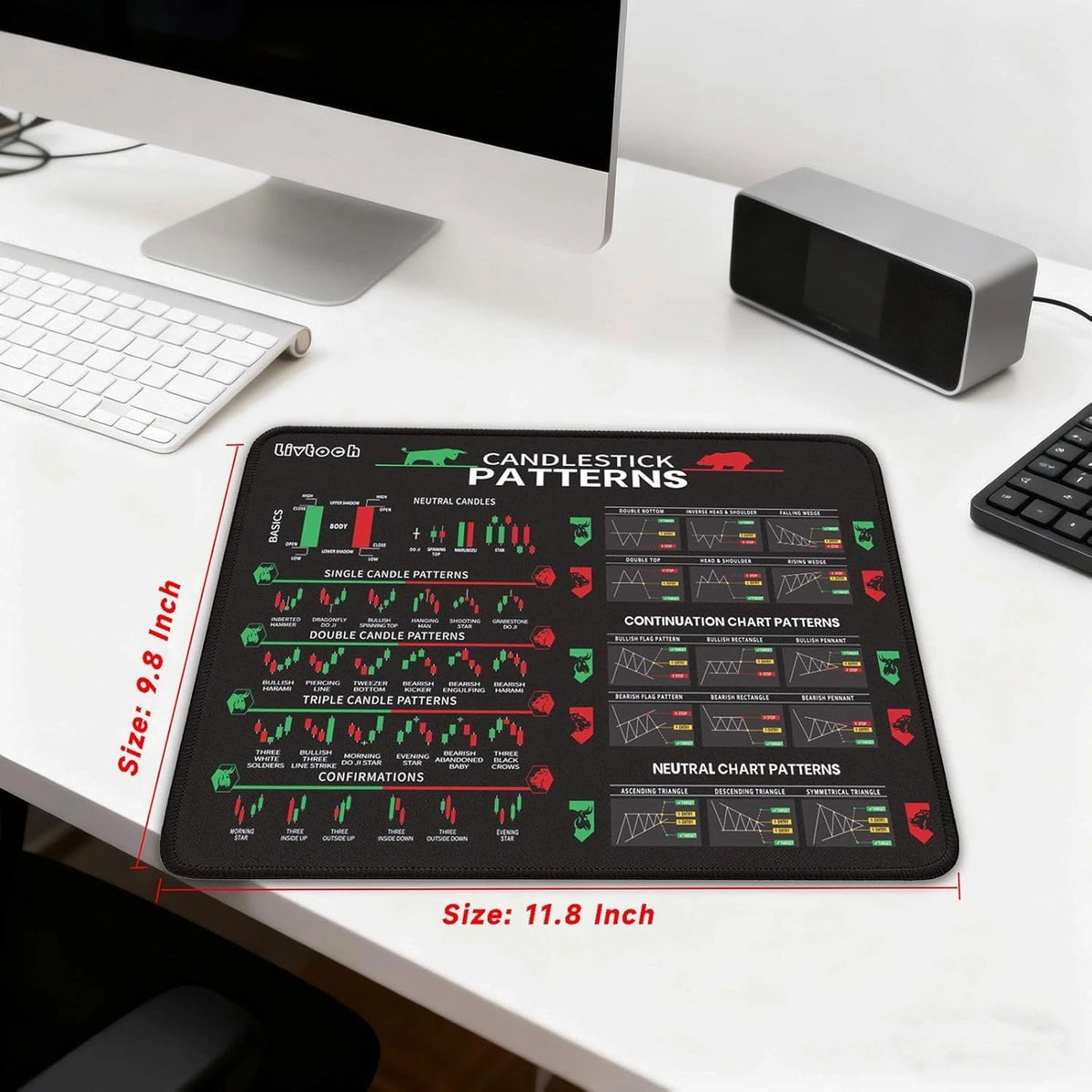Trading Mouse Pad for Day Traders - Chart Patterns Cheat Sheet