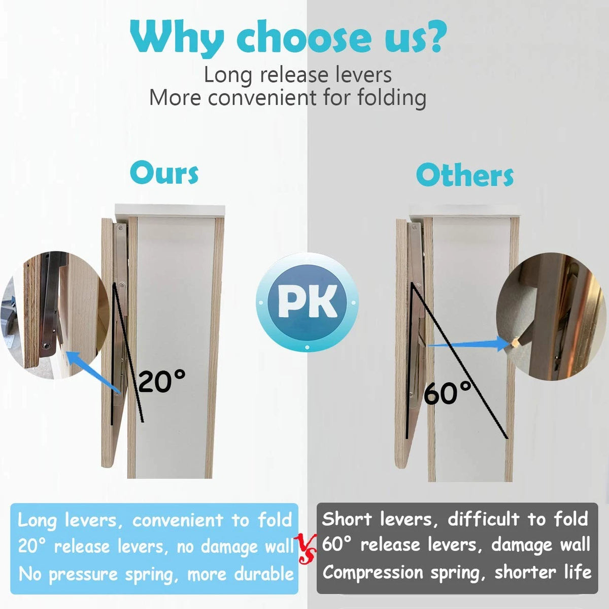 2X Heavy Duty 10 Inch Folding Shelf Brackets for Home Use