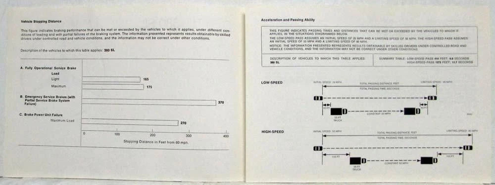 Consumer Information Brochure for Mercedes-Benz 380SL (1982)