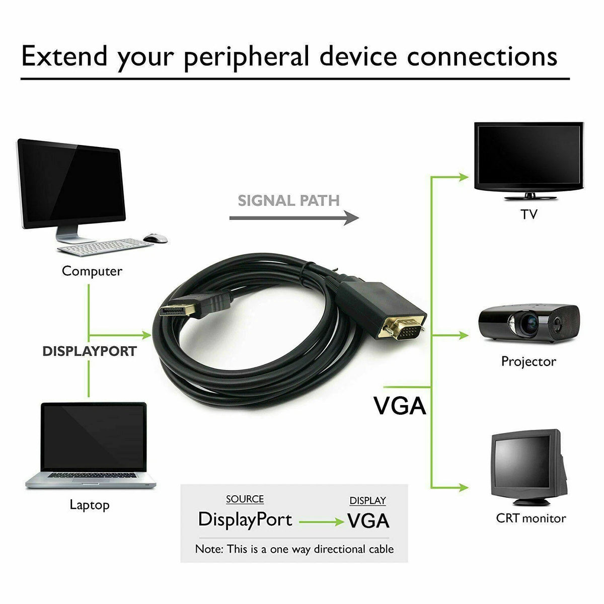 6 Feet DisplayPort DP Male to VGA Male Cable for Lenovo Dell HP
