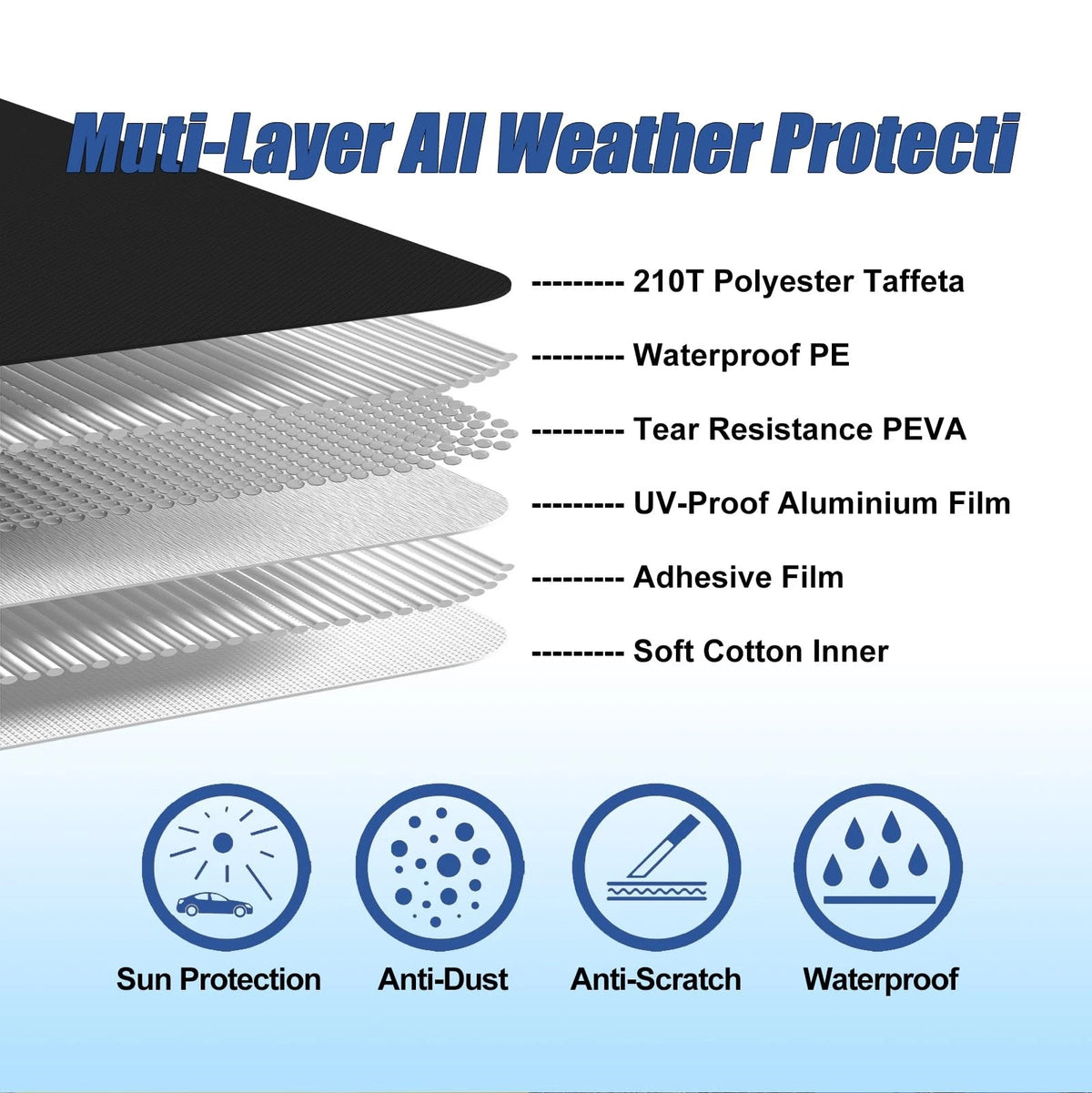 Custom Waterproof Car Cover for Tahoe, Escalade, Yukon (2007–2023)