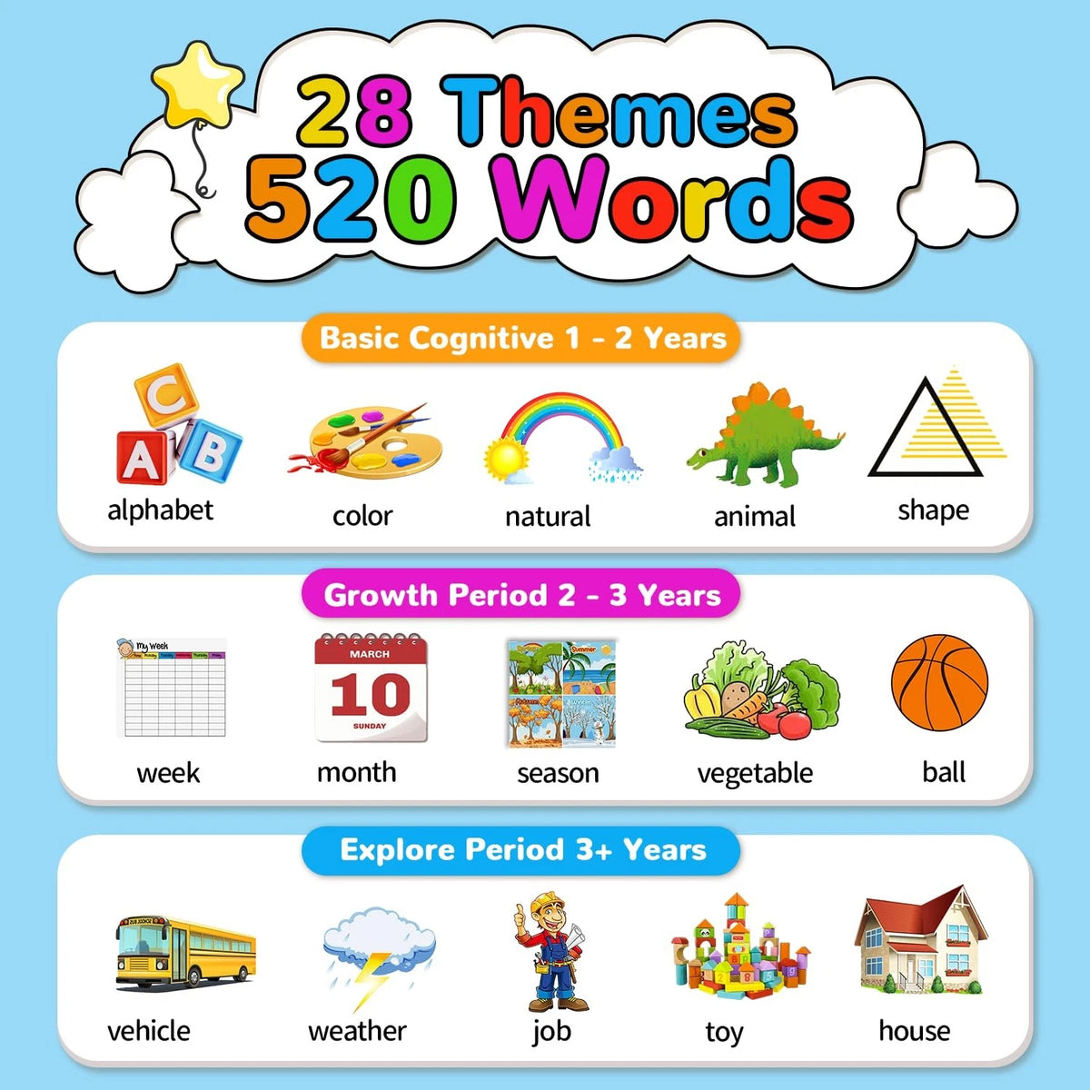 Set of 260 Talking Flashcards for Toddlers (1-6 Years) - Green
