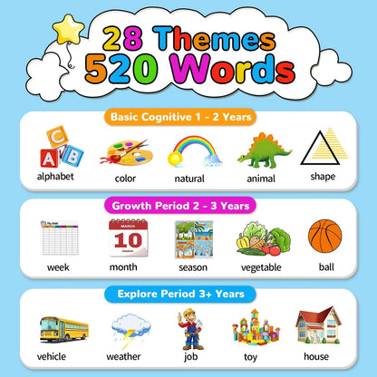 Set of 260 Talking Flashcards for Toddlers (1-6 Years) - Green