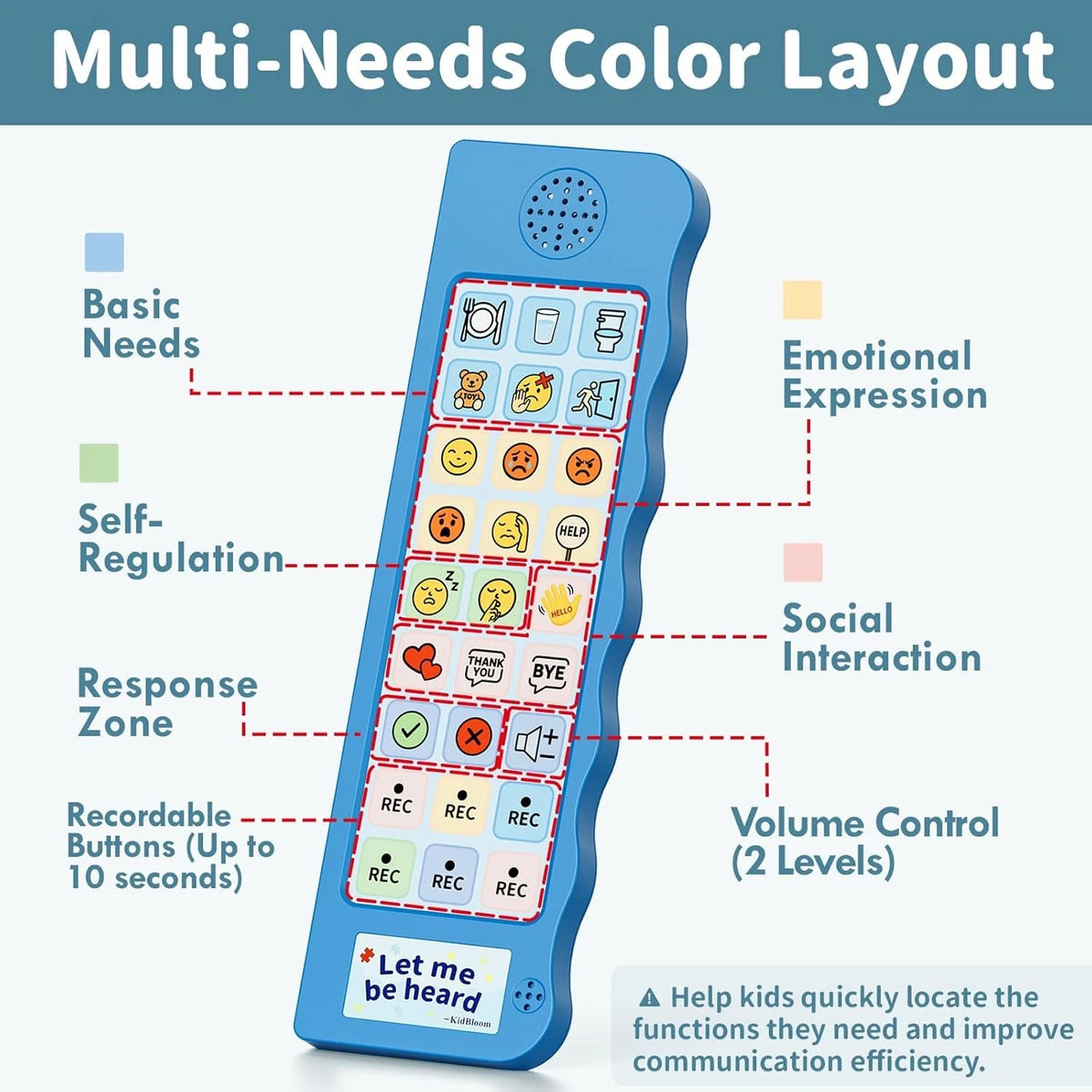 AAC Device for Autism Communication Sensory Toys for Kids Age 3–7 (2020–2023)