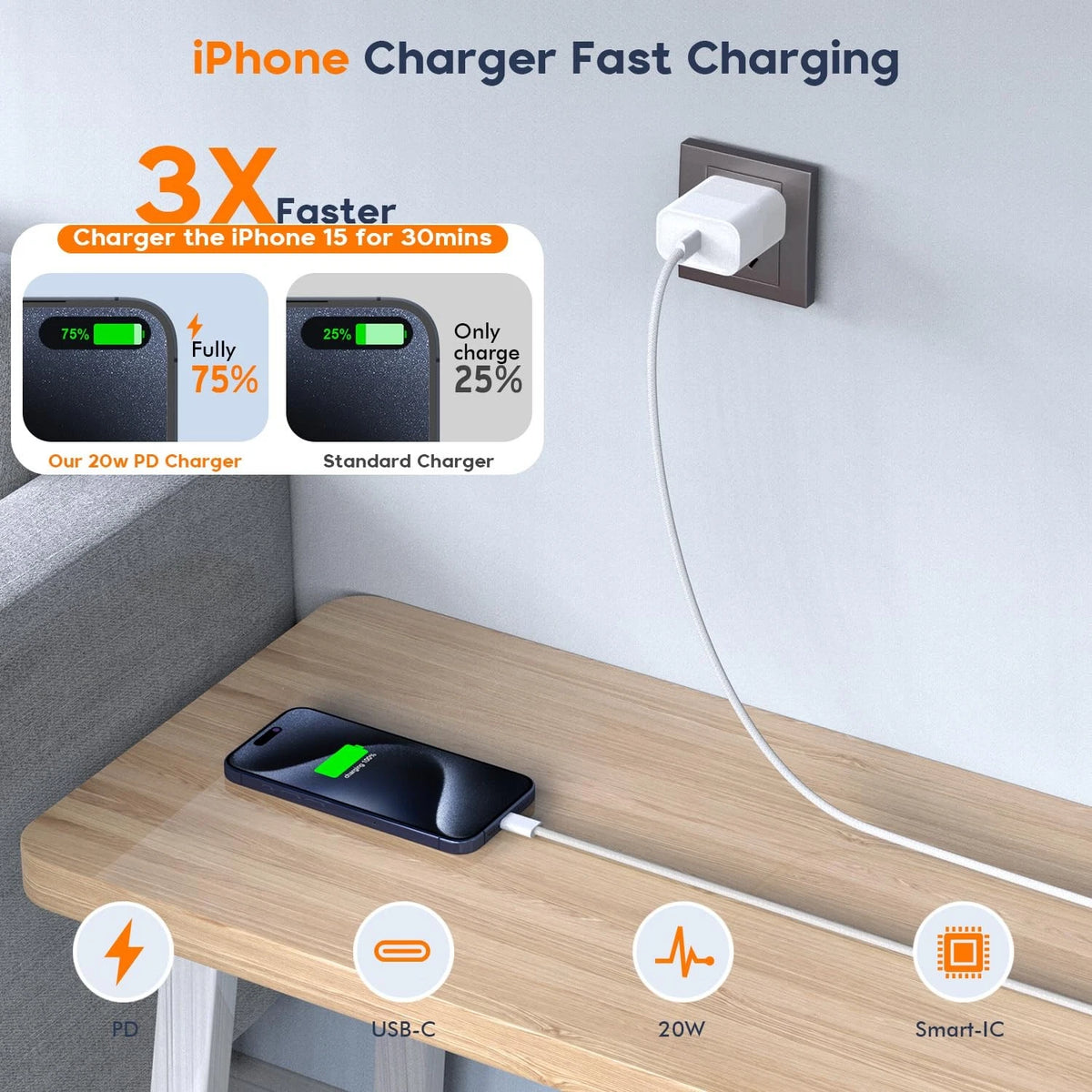 2X Fast Charging iPhone Charger 6FT for iPhone 15/16/17