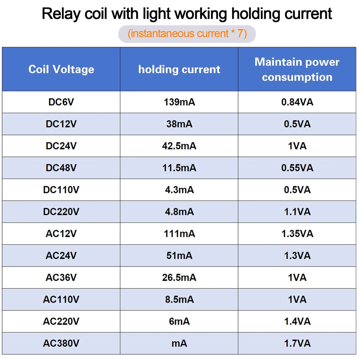 2X Electromagnetic Power Relay 8-Pin 10 AMP 24V AC Relay