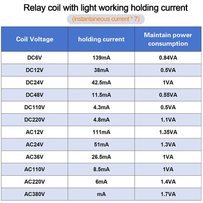 2X Electromagnetic Power Relay 8-Pin 10 AMP 24V AC Relay