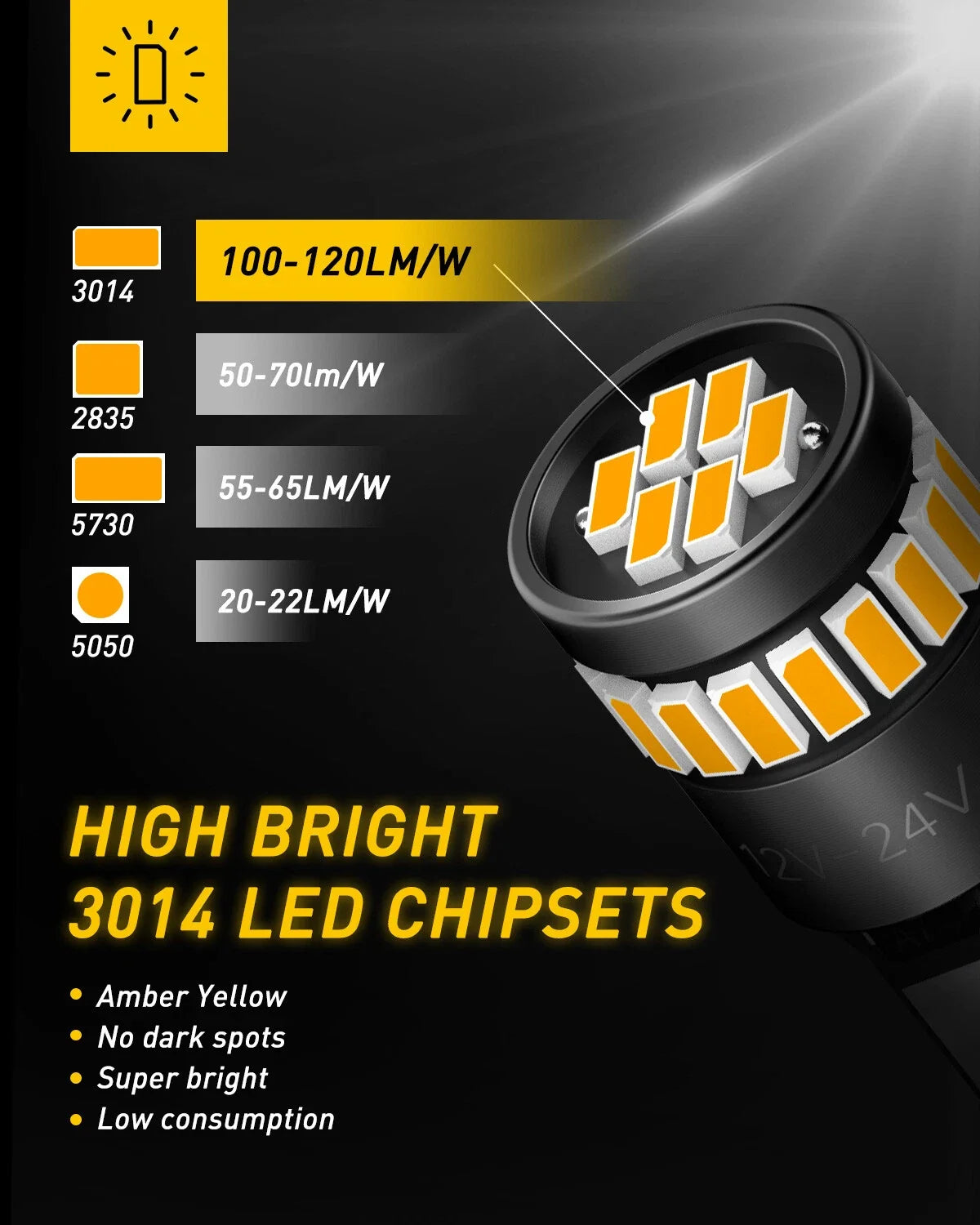 2X AUXITO 2825 168 194 W5W T10 LED Parking Light Bulb Golden Yellow