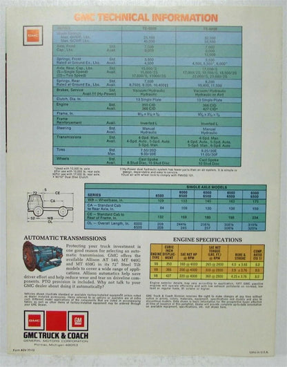 Steel Tilt Truck Sales Brochure for GMC (1977)