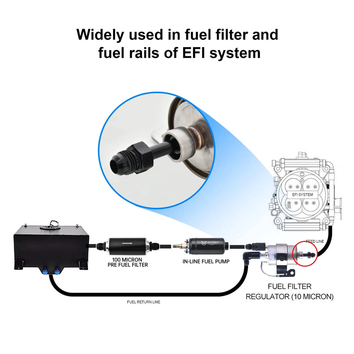 6AN Male to 5/16" SAE Quick Connector for Automotive Applications