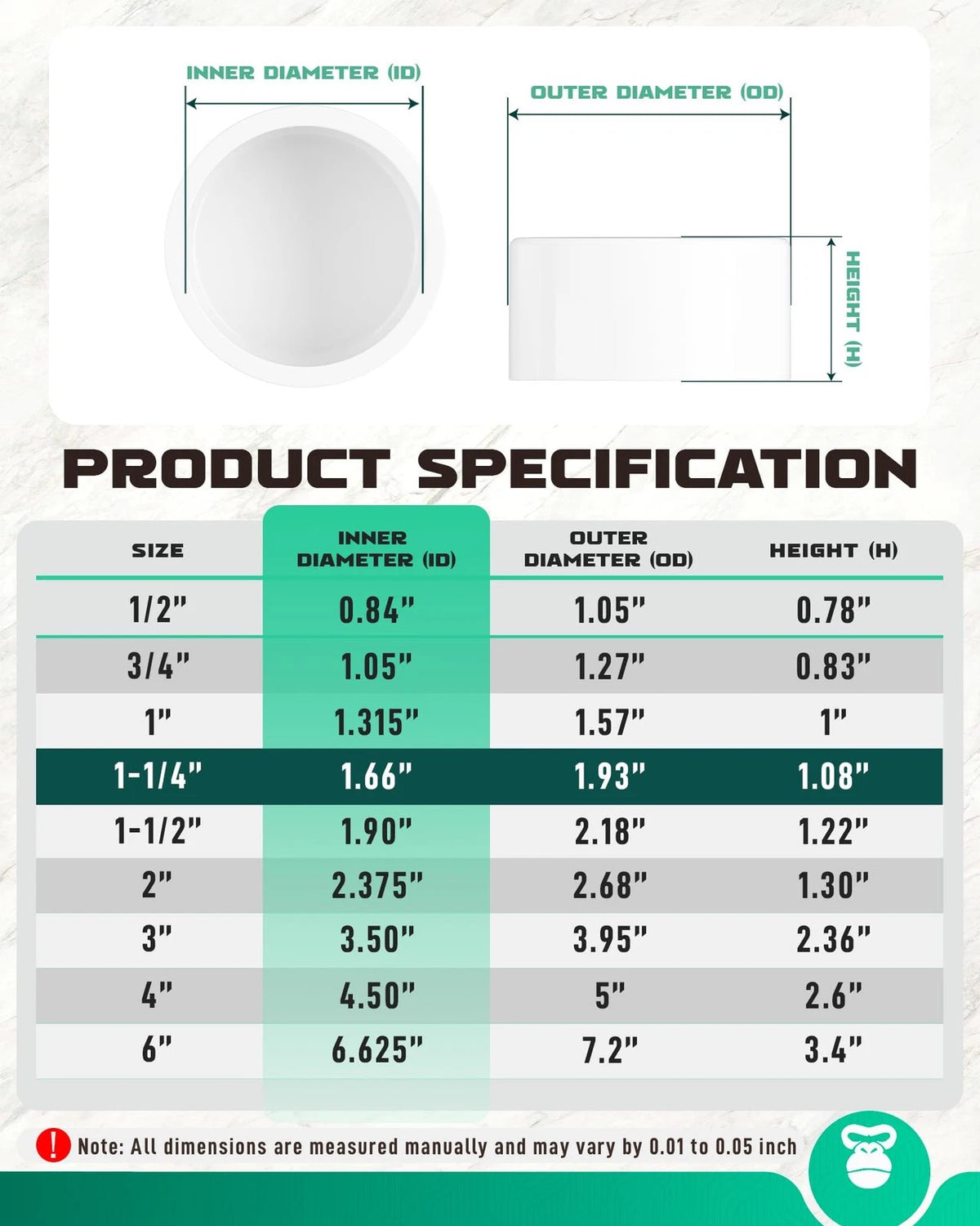 PVC Cap for Standard 1-1/4" SCH 40 Pipe (Fits 1-1/4 Inch)