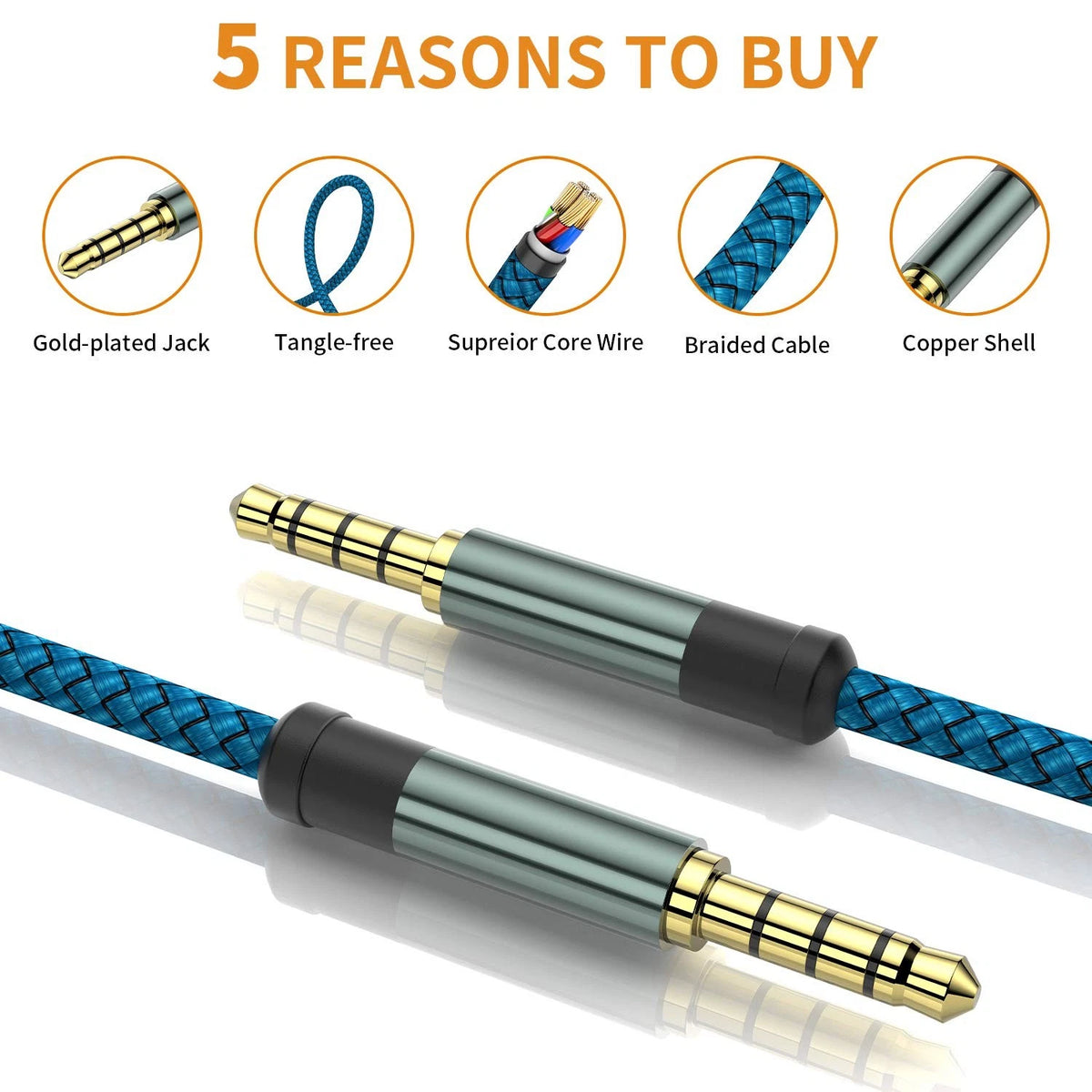 2X 3.5mm TRRS Audio Cable for Universal Use (5Ft, Nylon Braided, Blue)