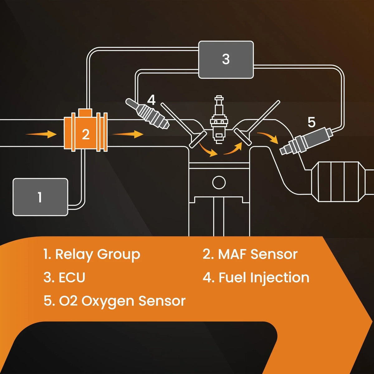 Mass Air Flow Sensor MAF for Chevrolet Cruze Buick Encore 1.4L (2011–2019) 0280218419
