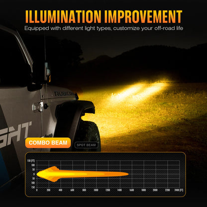 2X LED Work Light Pods for Offroad Vehicles (NOVA500WL86CO)