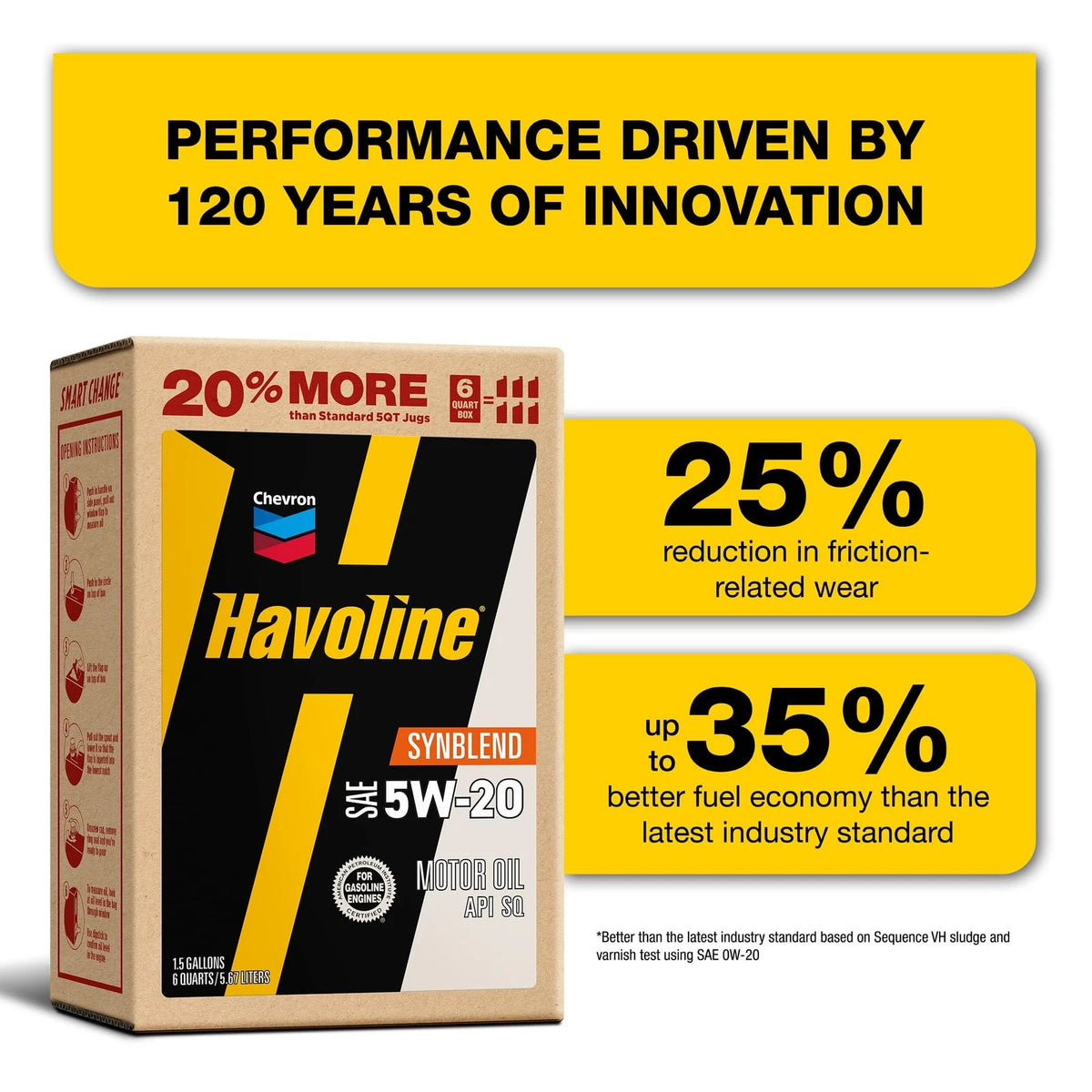 Pack of 2 - 5W20 Synthetic Blend Motor Oil, 6 Quarts Each