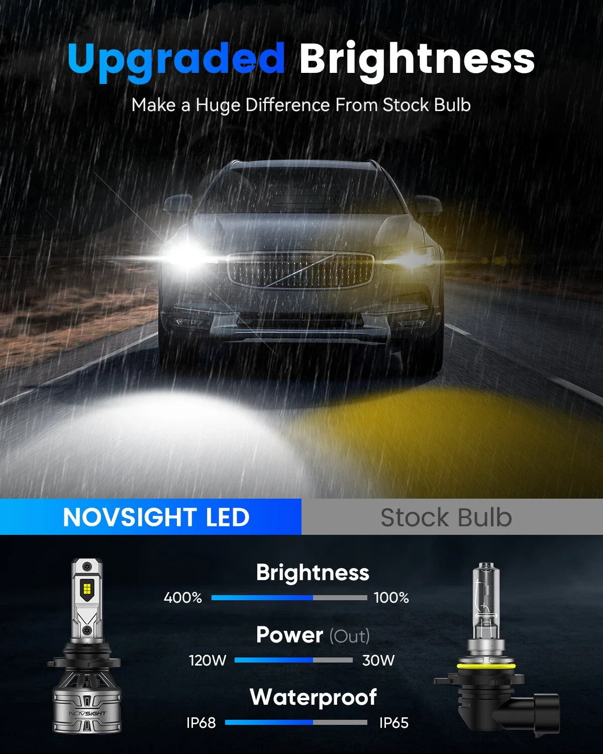 Set of 4 NOVSIGHT 9005 H11 LED Headlight Bulbs 6500K for High/Low Beam