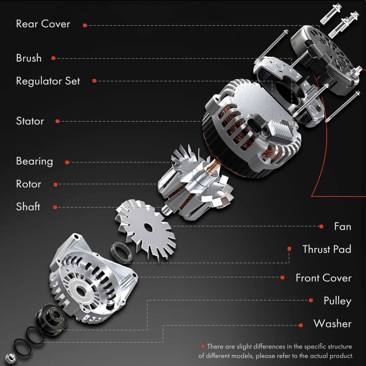 Alternator for Kia Soul, Rio, Seltos, Hyundai Accent (2017–2019)