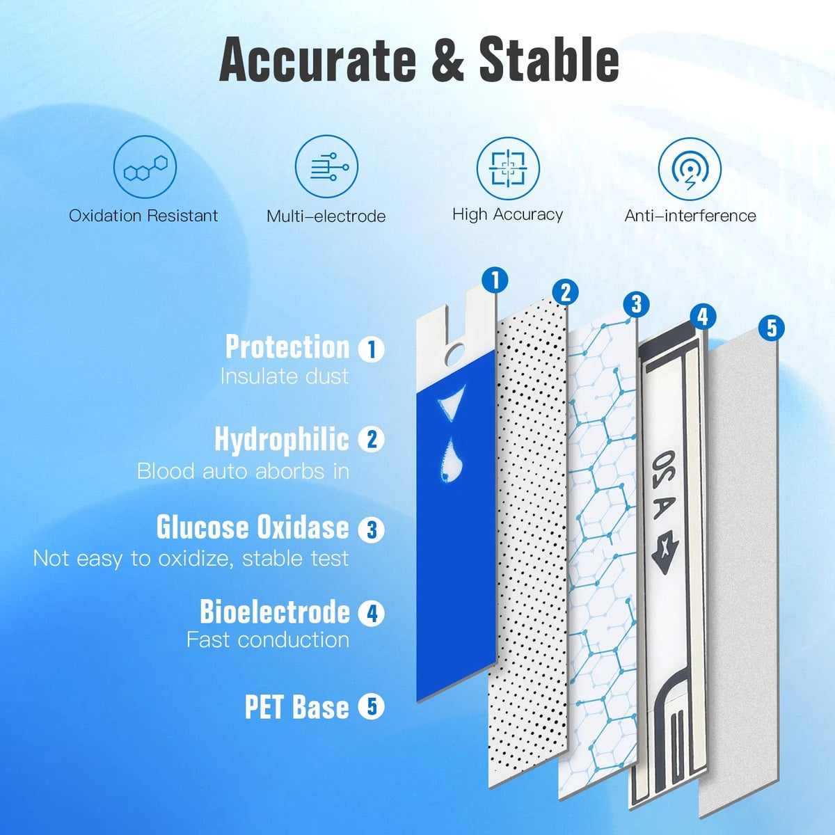 100 Blood Glucose Test Strips for Glucoracy G-425-2