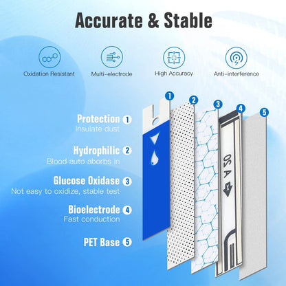 100 Blood Glucose Test Strips for Glucoracy G-425-2