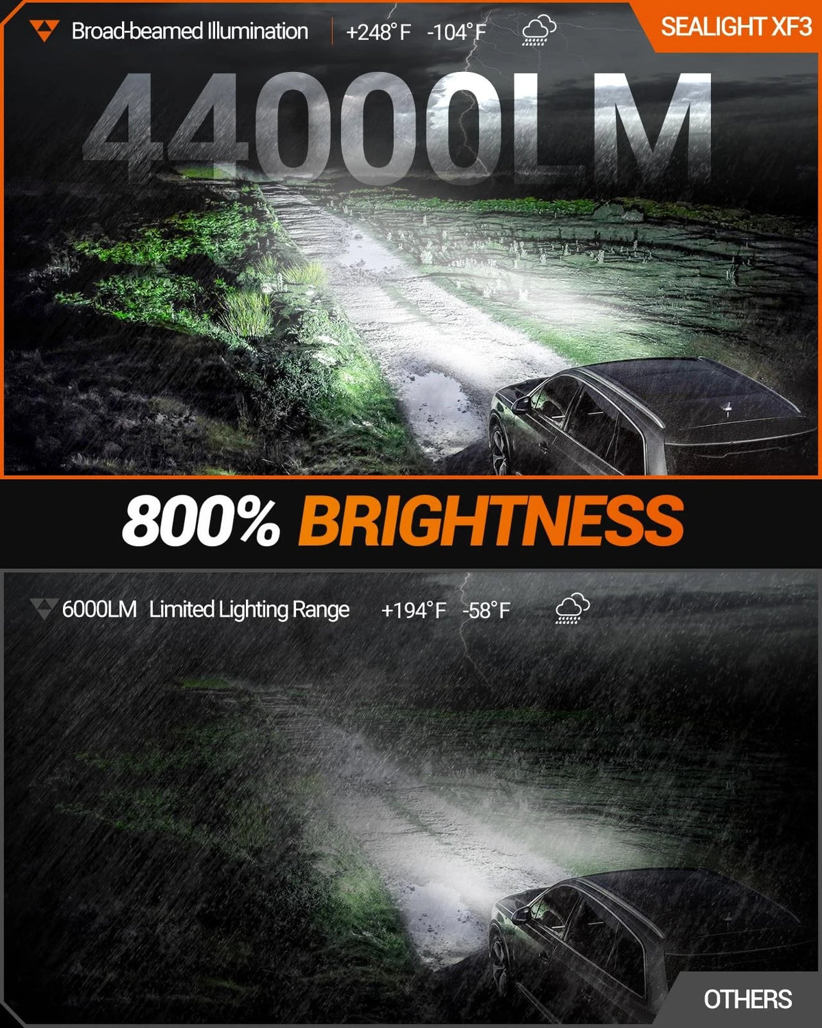 5202 LED Fog Light Bulbs for Universal Fit (No Specific Years)