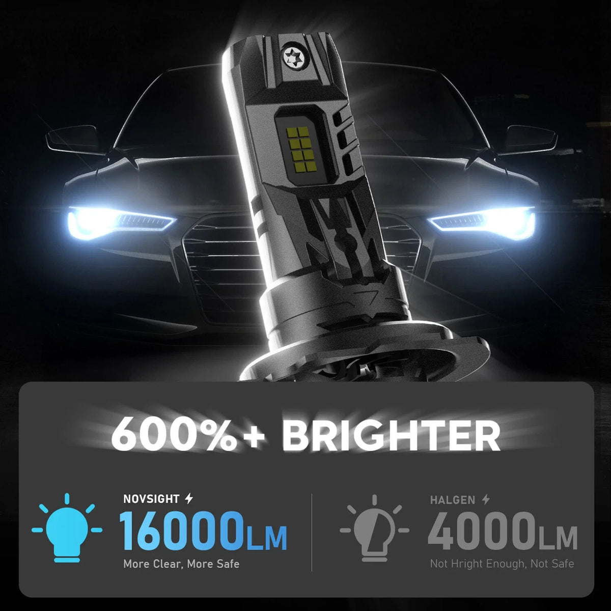 2X H7 LED Headlight Bulbs for NOVSIGHT (30000LM, 6500K White)