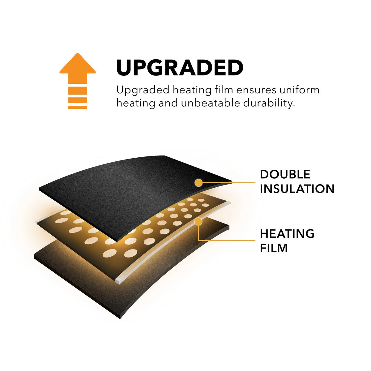 Seedling Heat Mat for Hydroponics 20"x20.75"