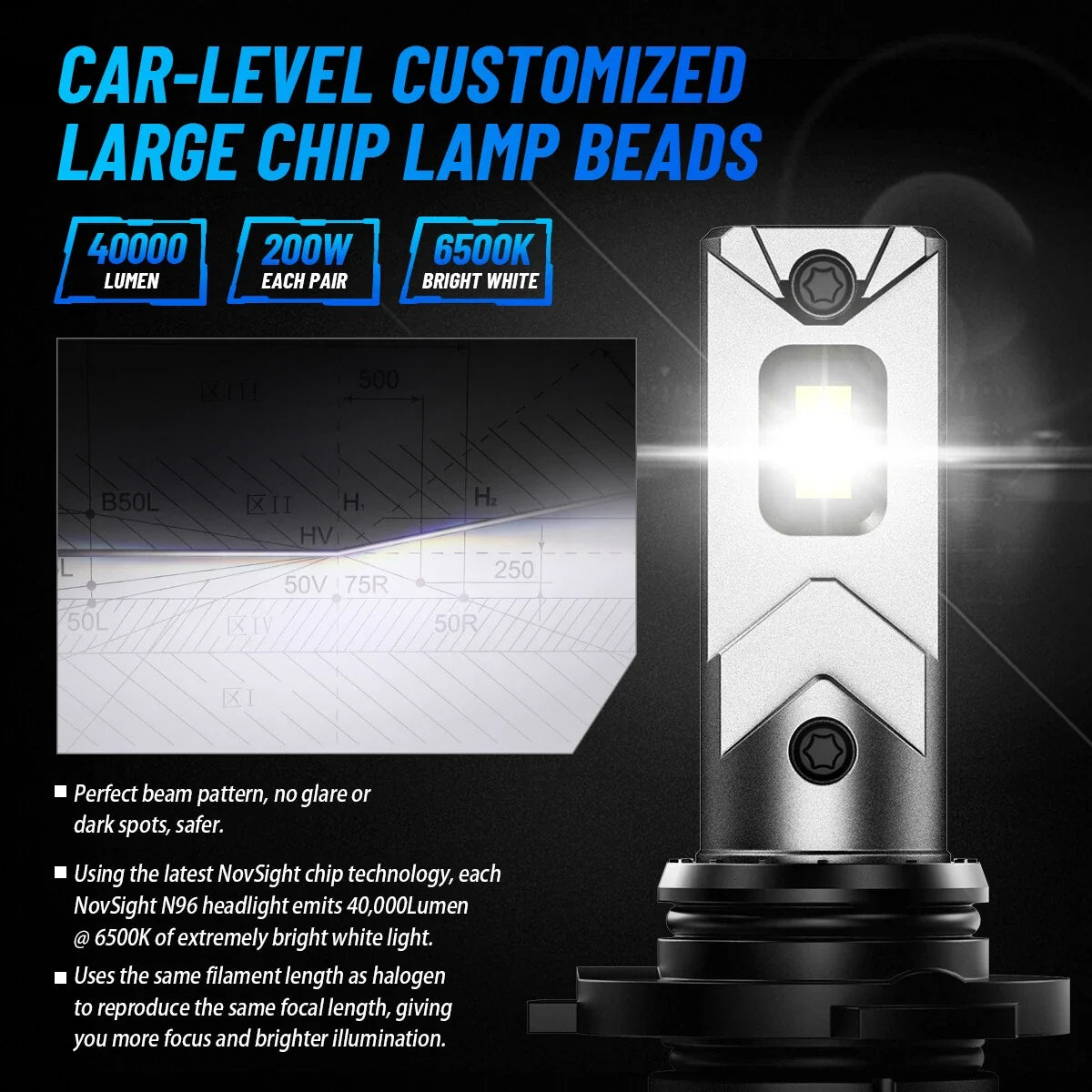 2X 9006 HB4 LED Headlight Bulb Low Beam 6500K 40000LM for