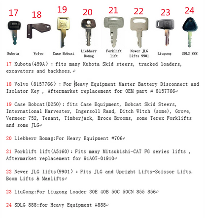 39pc Heavy Equipment Key Set for Daewoo Doosan Case (Construction)